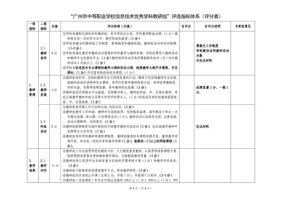 广州市中等职业学校信息技术专业优秀教研组评选附件三评分表_第3页