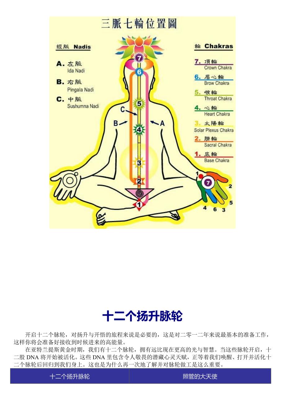 十二个扬升脉轮开启&大天使冥想连结_第1页