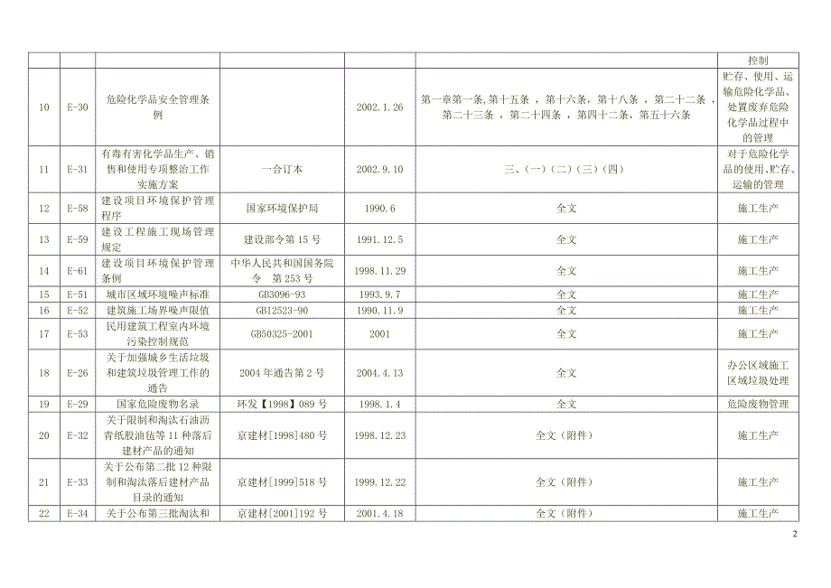 甲醇工程项目法律法规清单_第2页