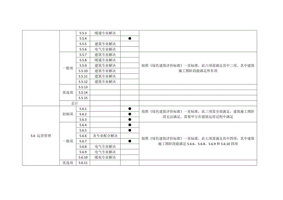 绿色建筑评价标准专业分配_第4页