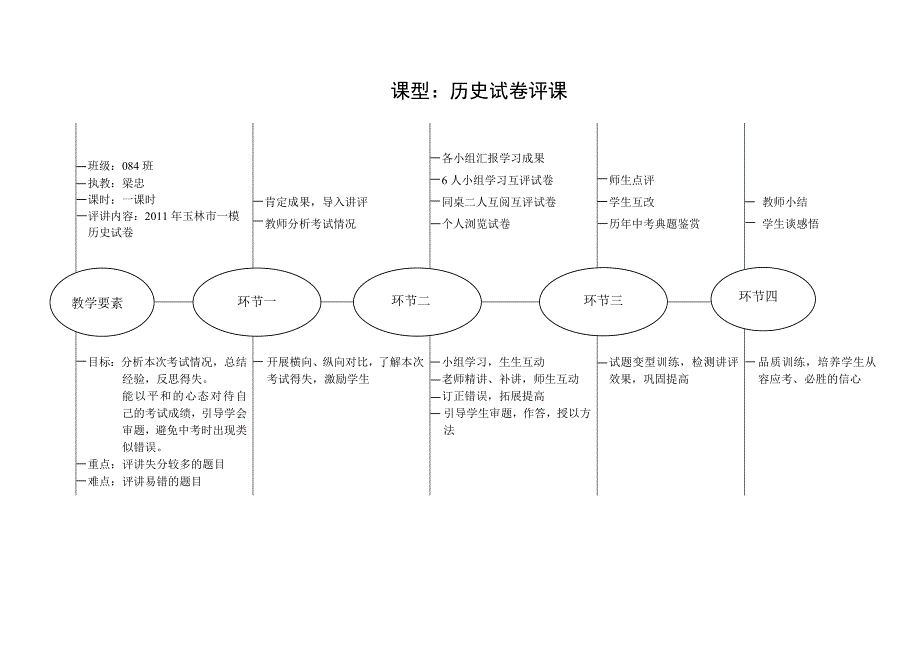 历史试卷评课(梁忠)_第1页