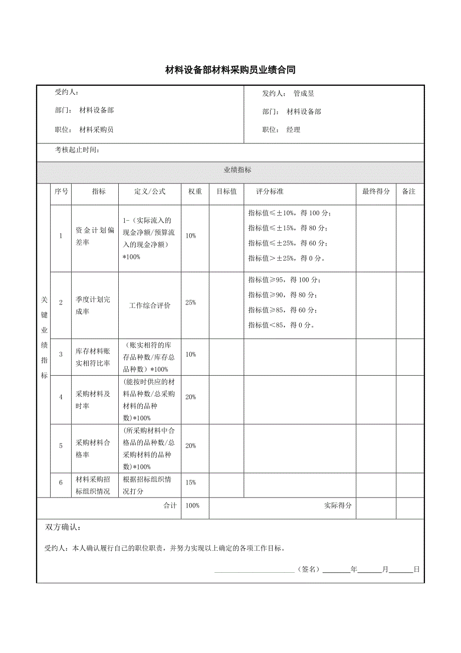 东原地产－材料设备部材料采购员业绩合同_第1页