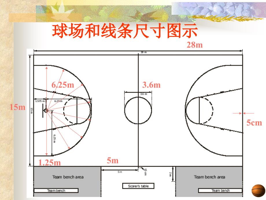 篮球竟赛规则_PPT_第4页