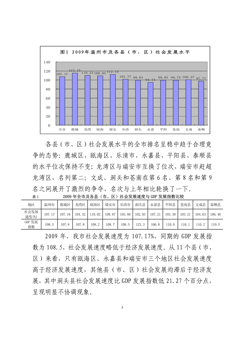 2009年温州市社会发展水平综合评价报告_第3页