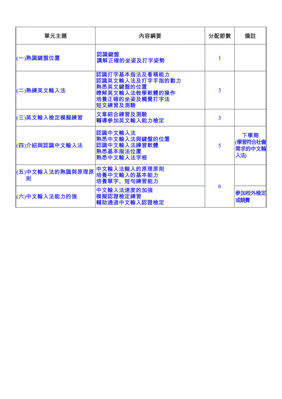 商业经营科教学纲要_第2页