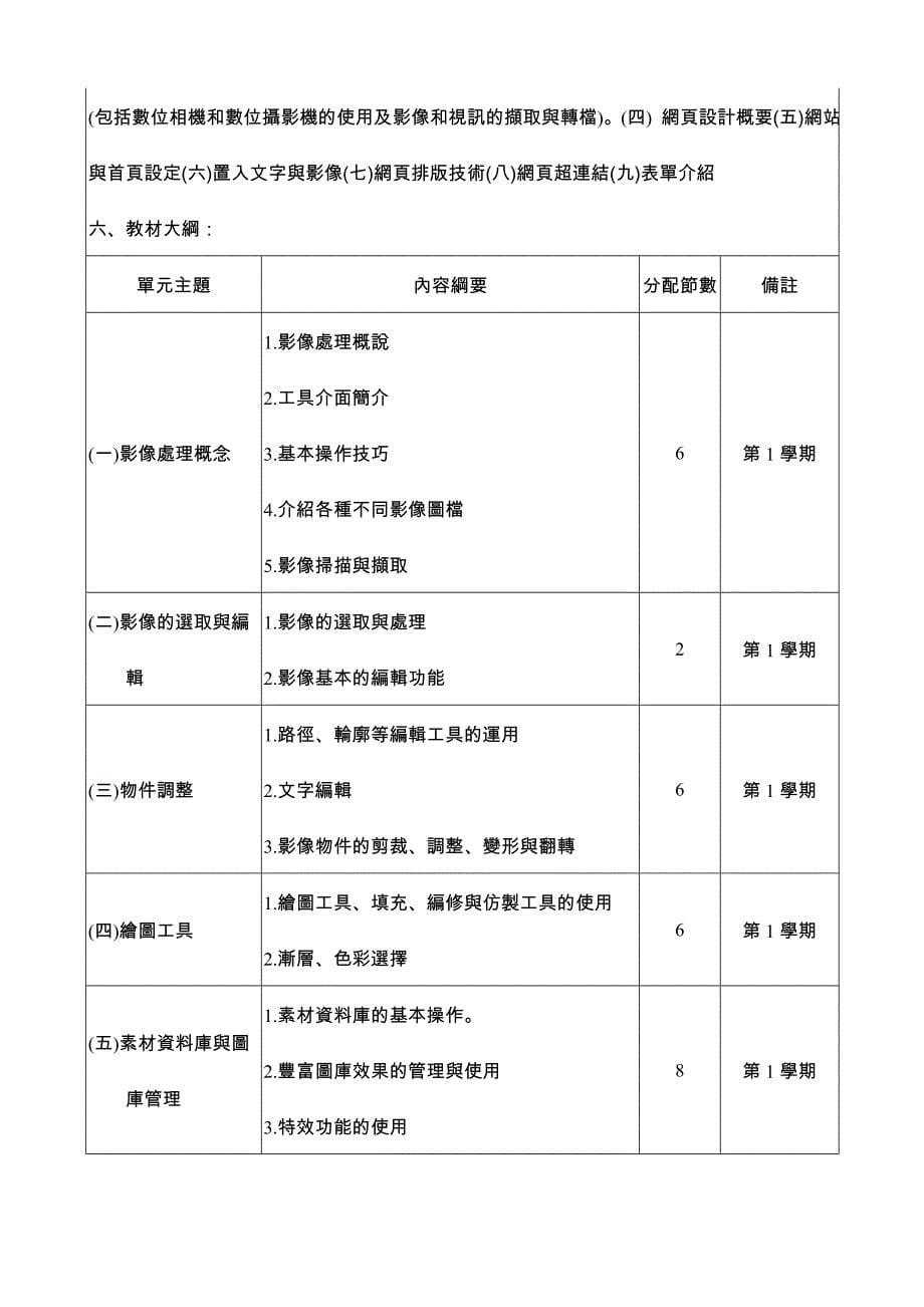 商业经营科教学纲要_第5页