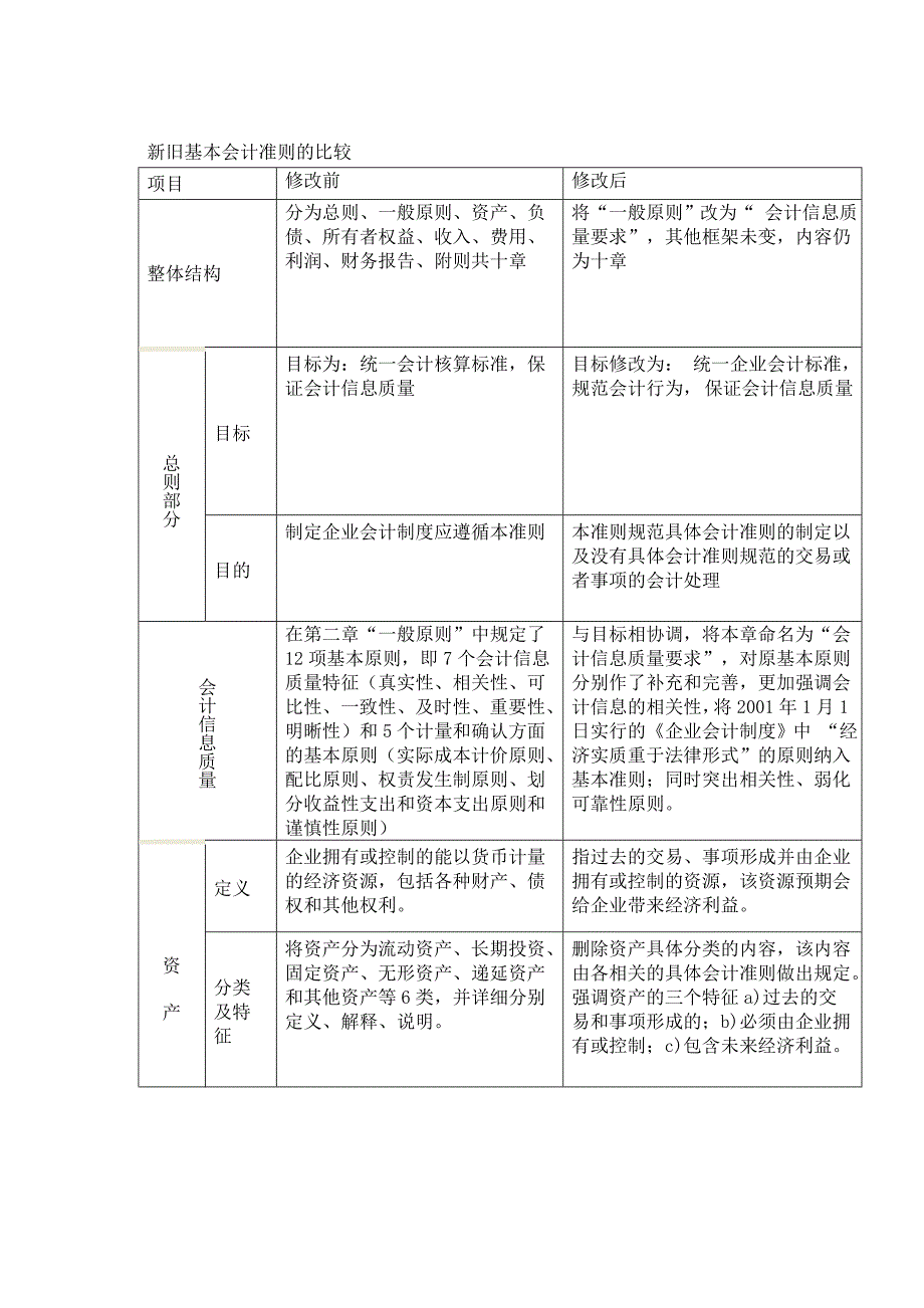 基本准则准则应用指南_第2页