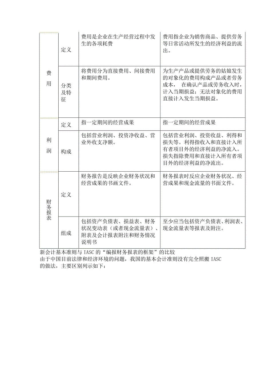 基本准则准则应用指南_第4页