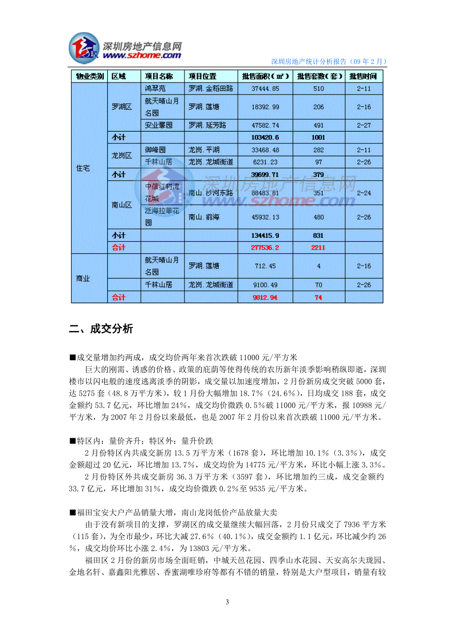 深圳房地产月度统计分析报告_第3页