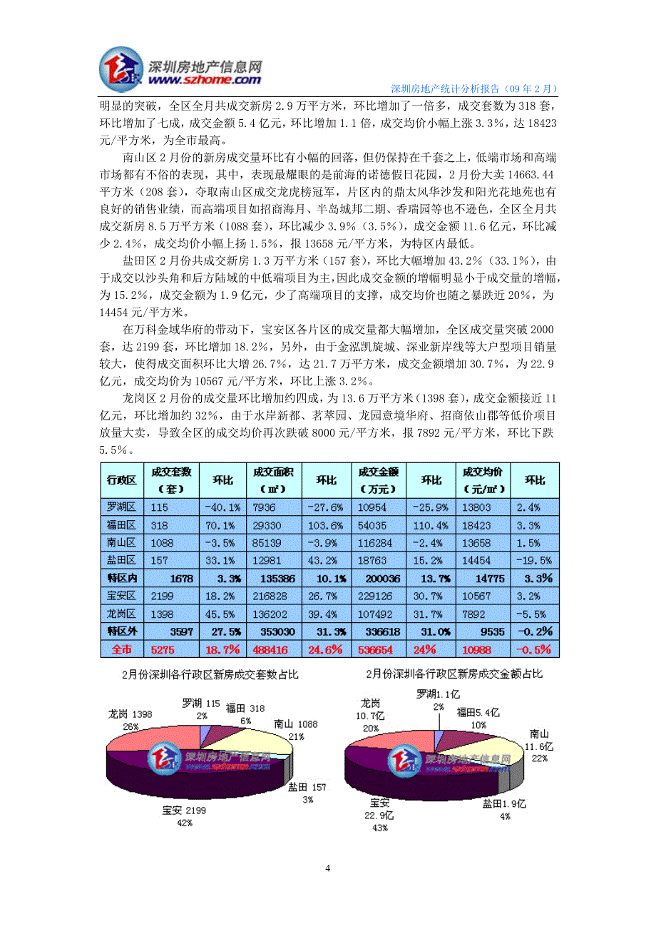 深圳房地产月度统计分析报告_第4页