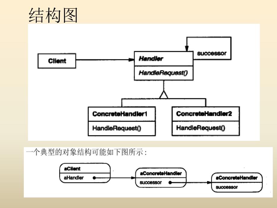 对象行为模式(职责链)_第3页