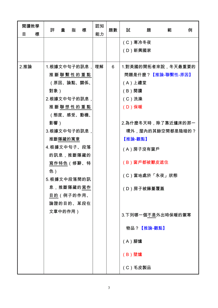 阅读评量工作坊国小组〈与砖共枕〉实作成果_第3页