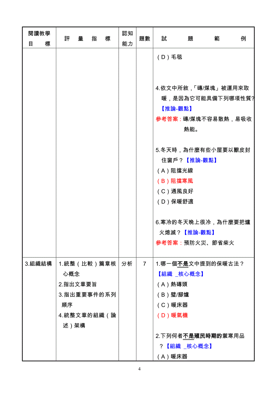 阅读评量工作坊国小组〈与砖共枕〉实作成果_第4页