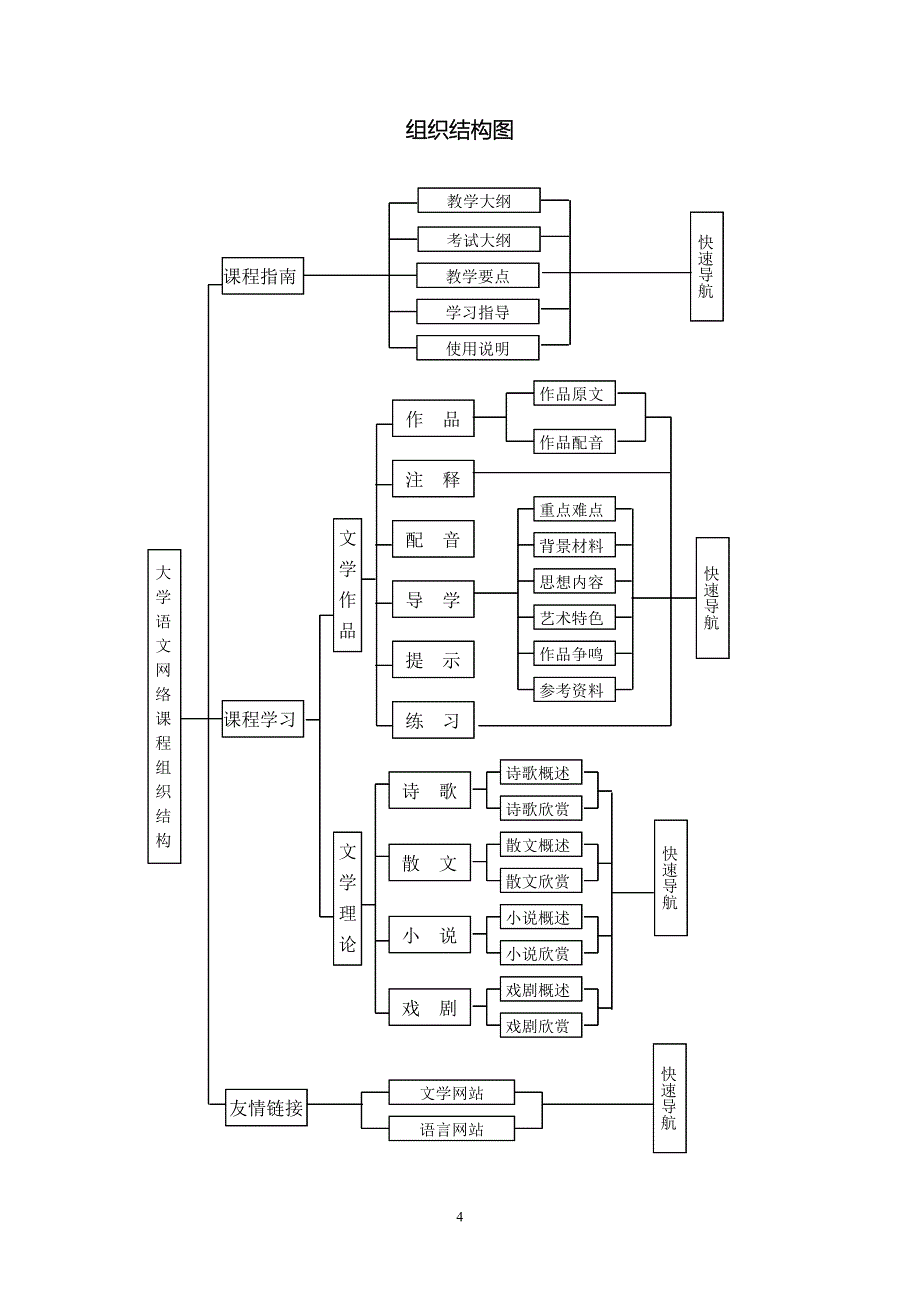 大学语文网络课程及多媒体课件项目研究报告_第4页