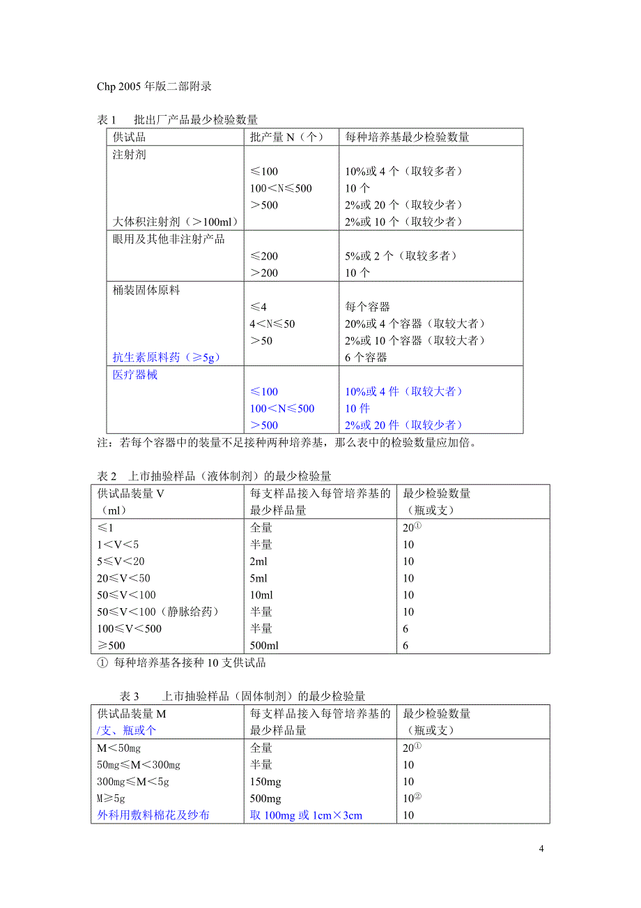 检验数量统计lpkpm,_第4页