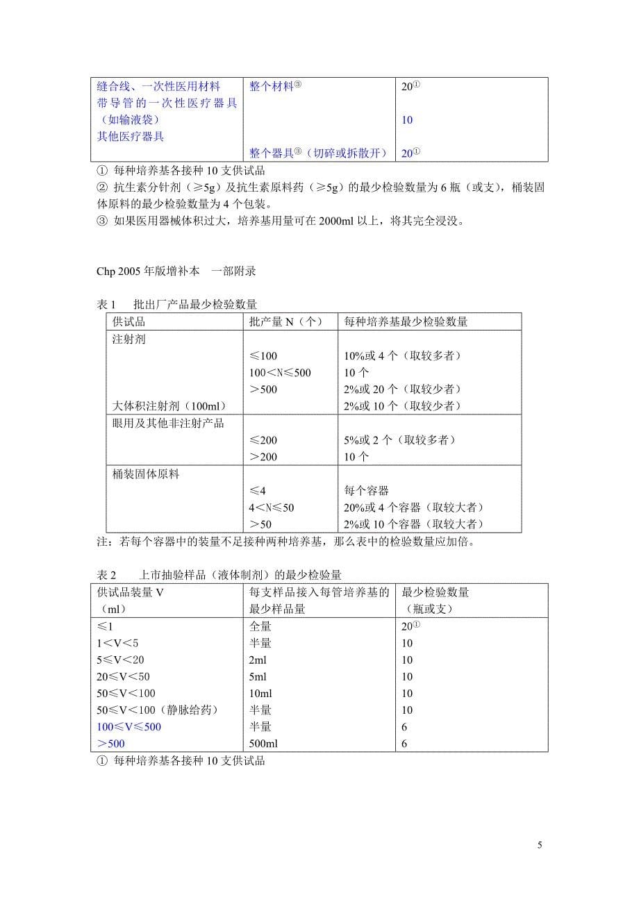 检验数量统计lpkpm,_第5页