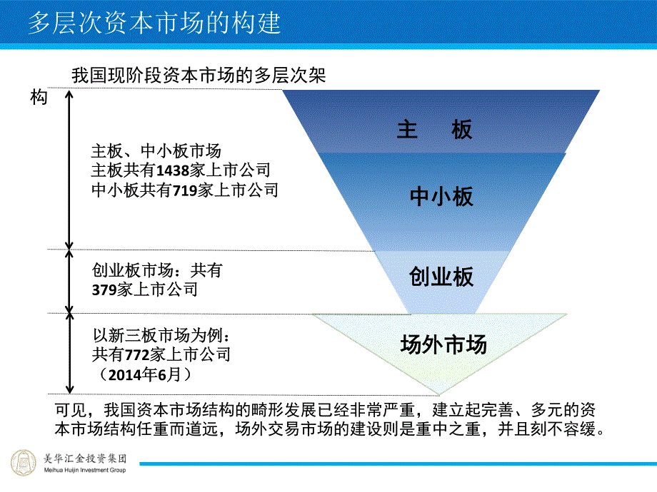 新三板业务介绍_第4页