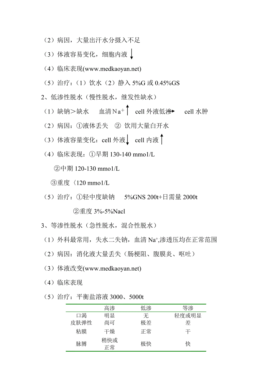 西医综合辅导班外科学详细笔记_第3页