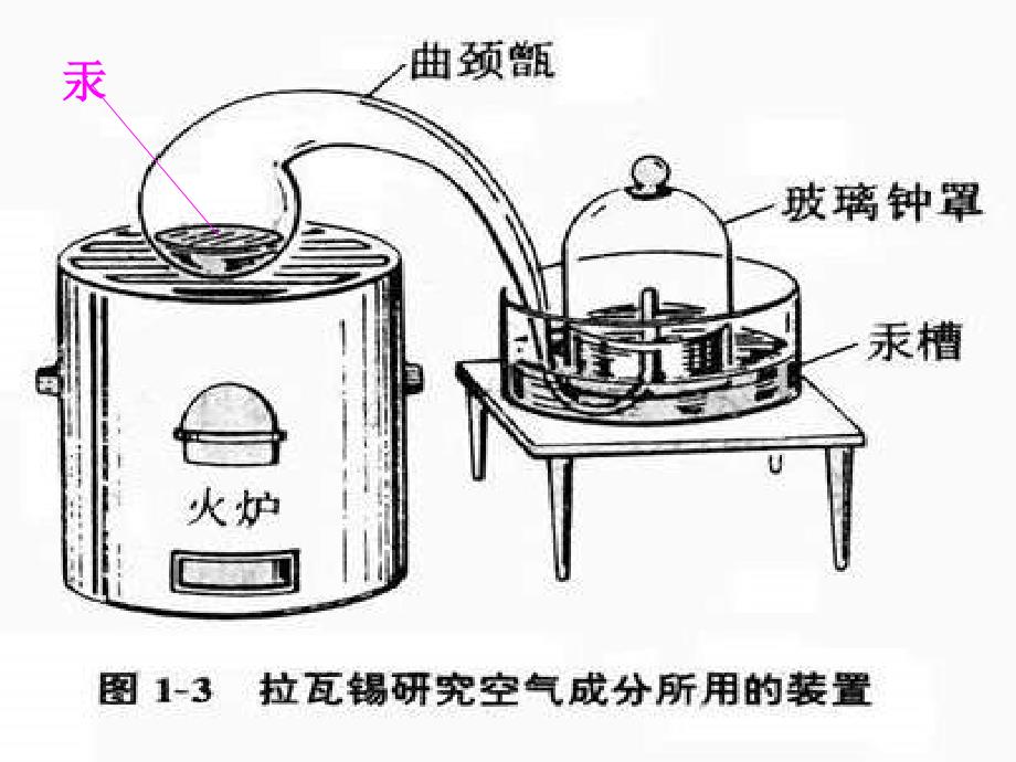 九年级化学空气课件_第5页