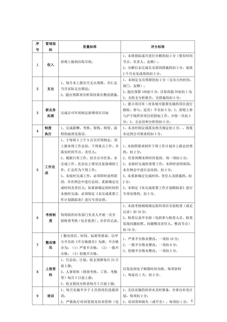 XXX公司执行副总经理聘用合同书_第5页