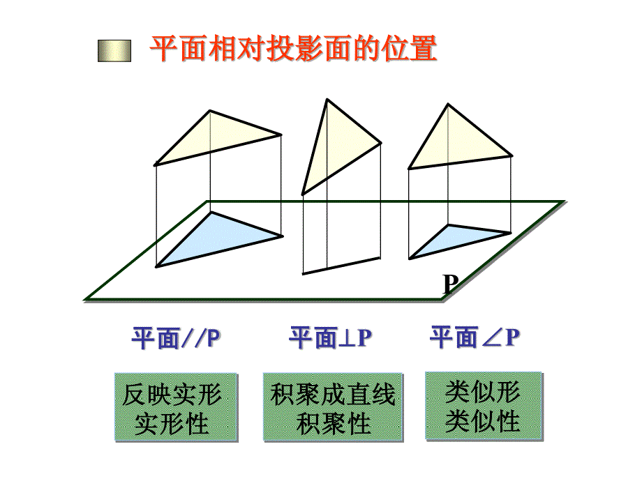 平面 讲稿_第3页