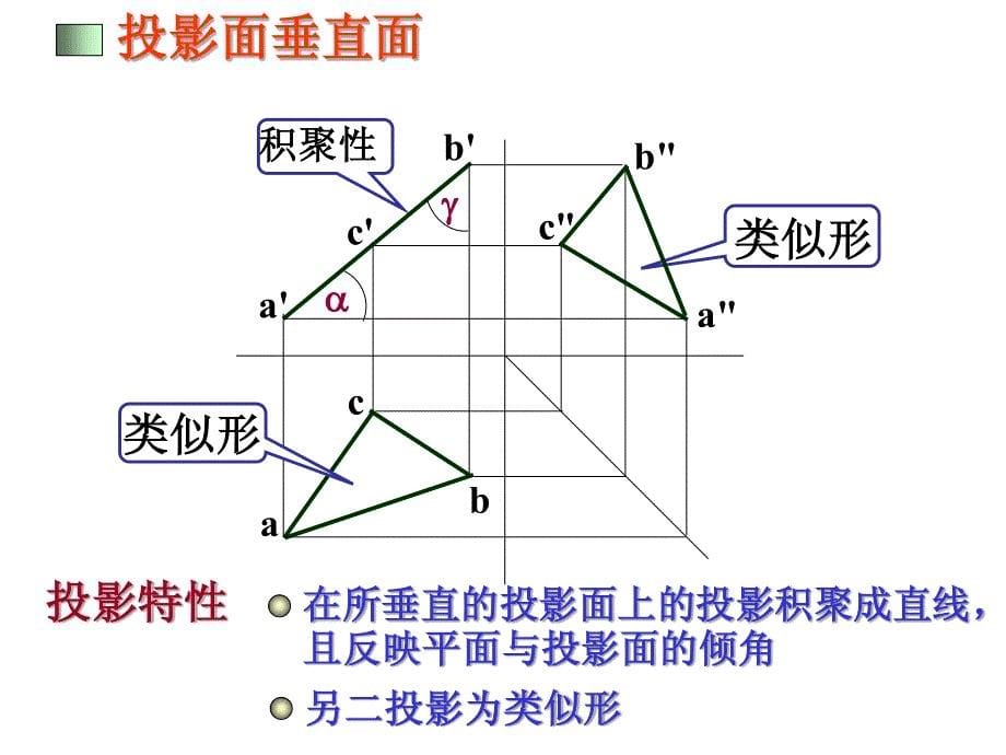 平面 讲稿_第5页