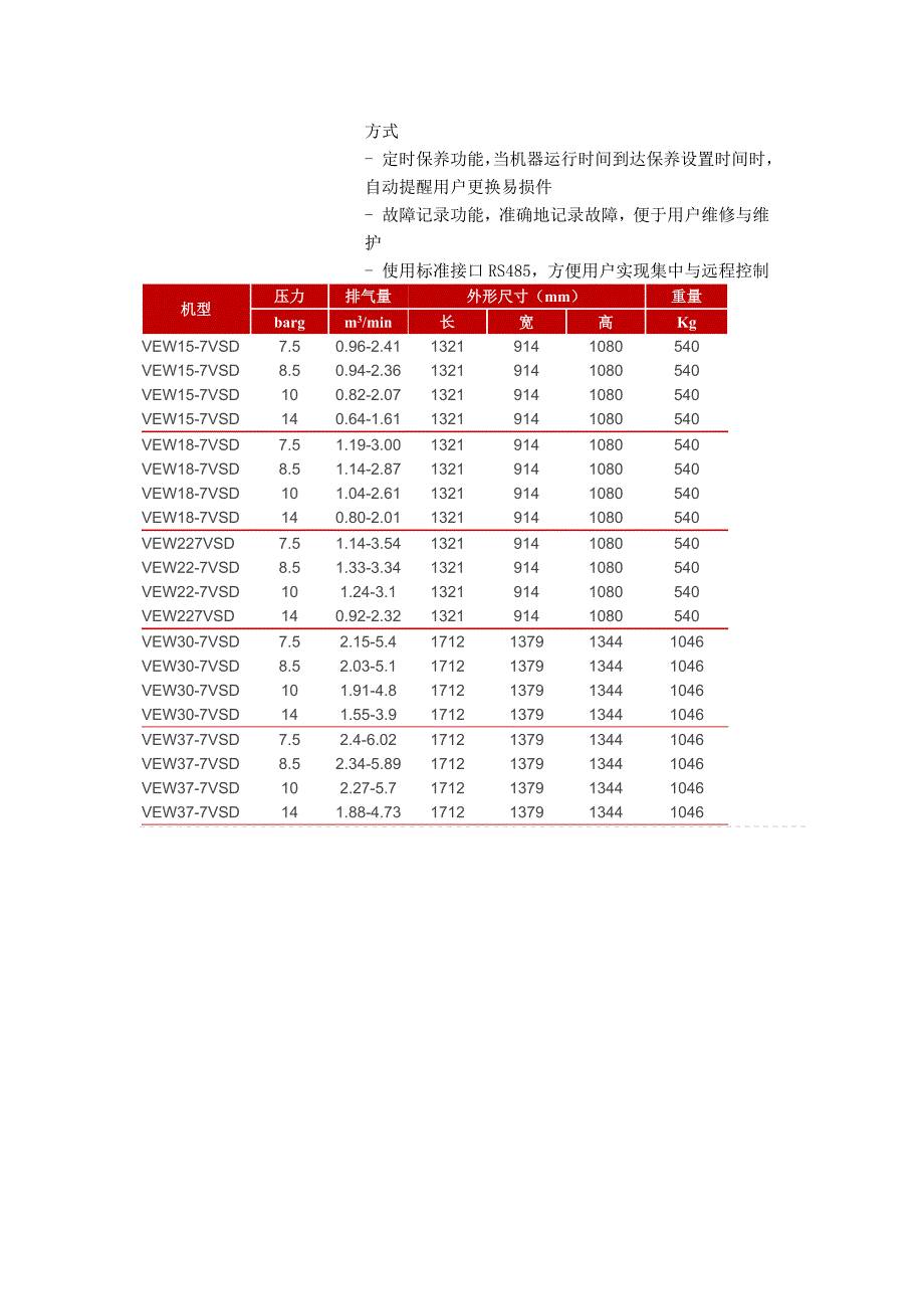 英格索兰SIRC VEW系列15-37kW空压机_第2页