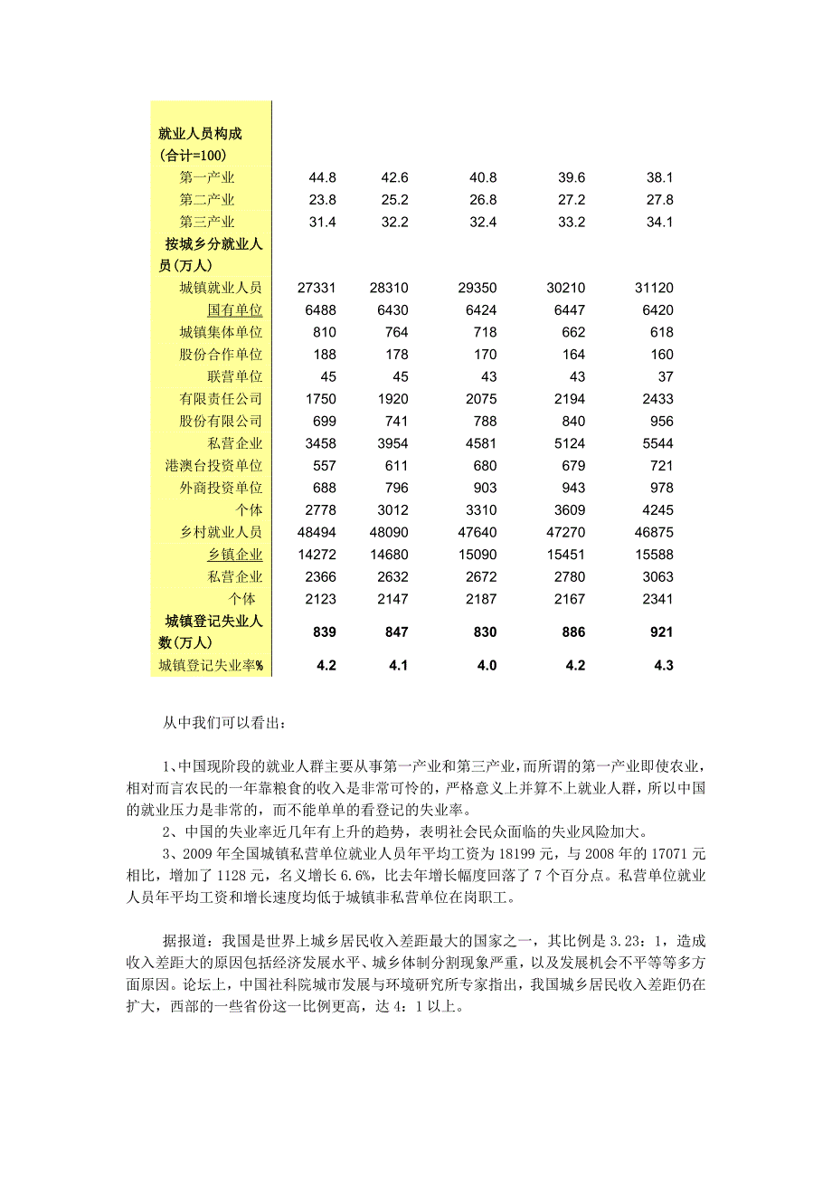 《民生问题》调研报告_第2页