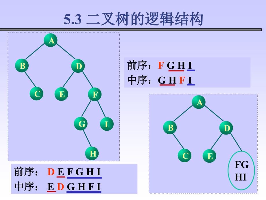 数据结构-树和二叉树2_第4页