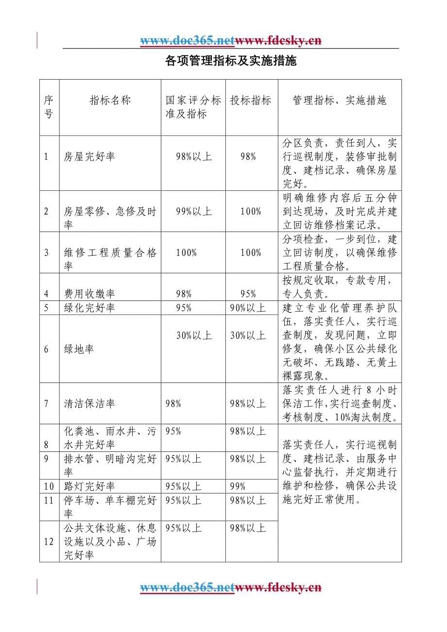 清雅园物业管理实施方案_第5页