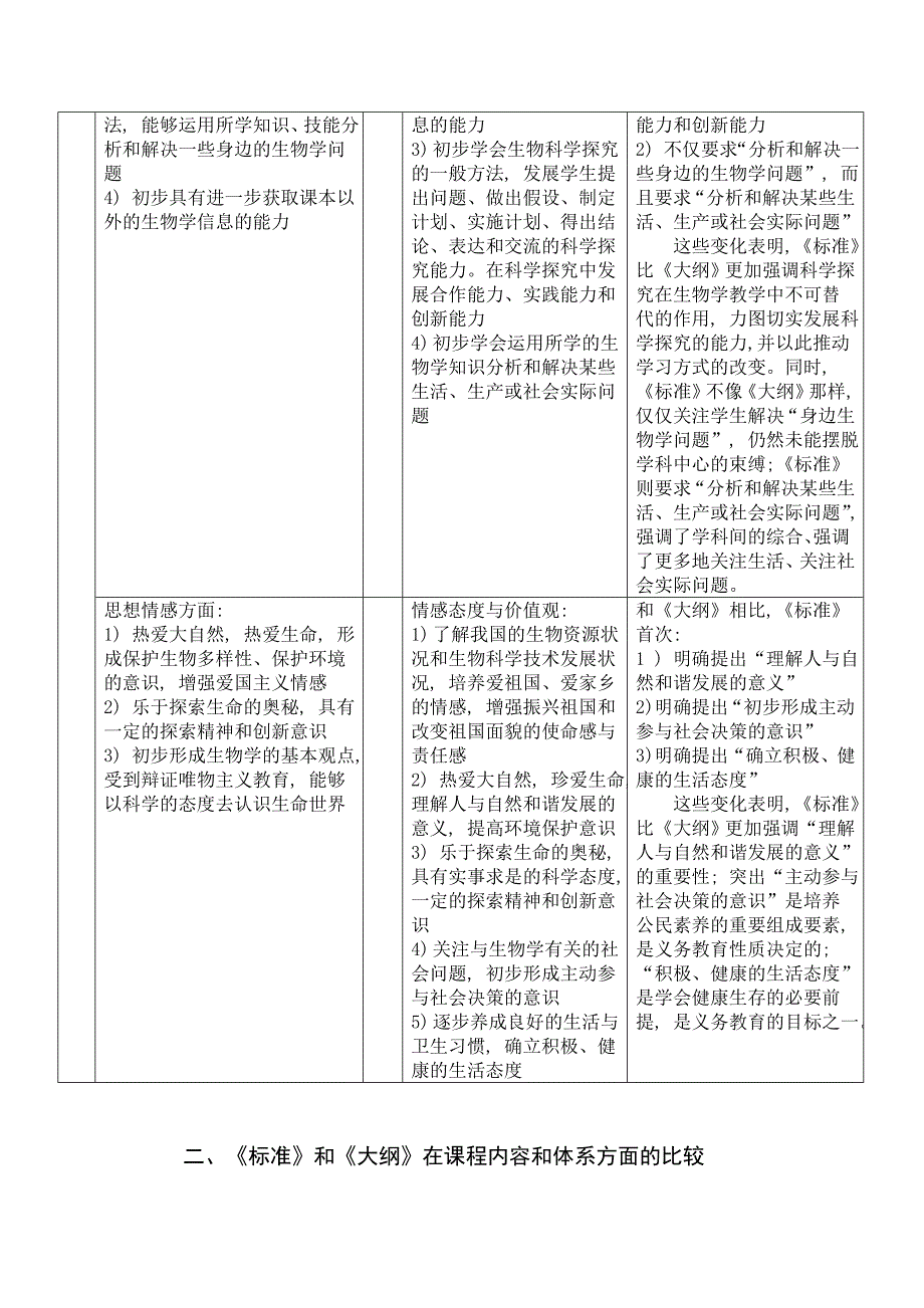 高中生物课程标准与教学大纲的比较 zj_第4页