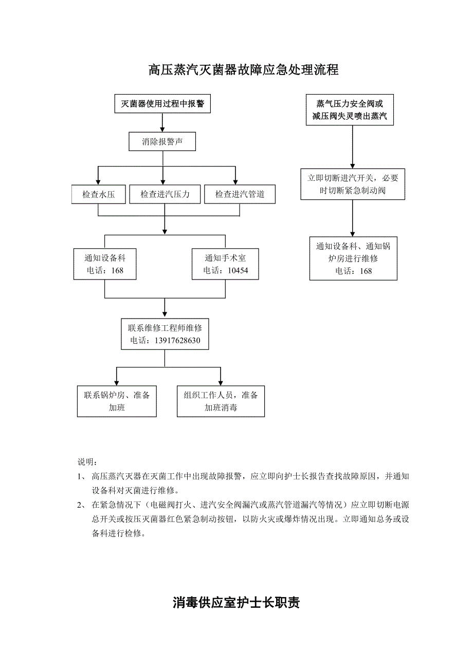 停电应急预案及程序_第4页