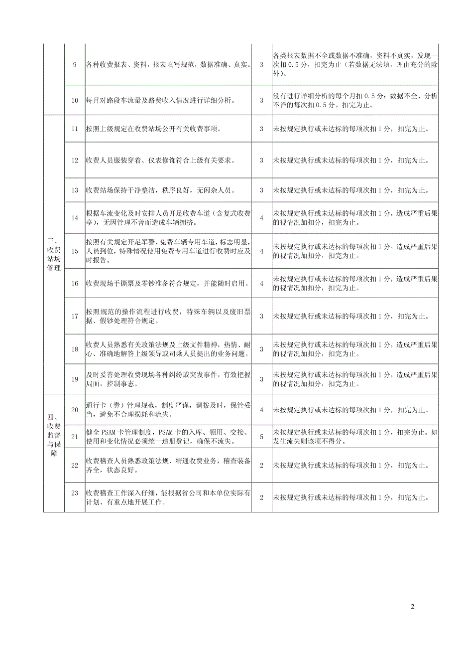 关于对省高所属营运单位绩效考核办_第4页