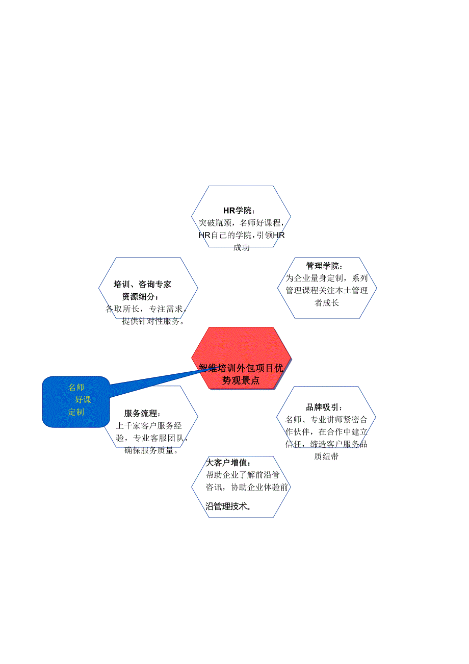 智维培训资料_第2页