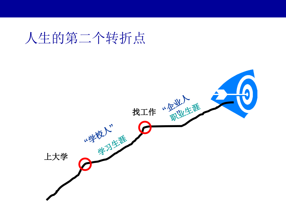 从学校人到企业人_第3页