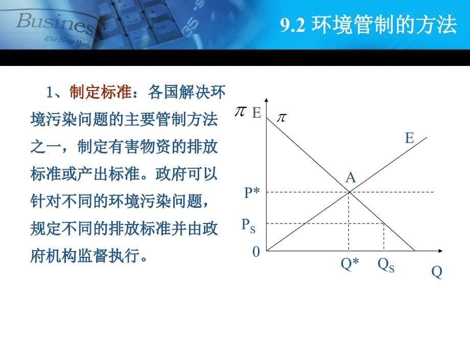 公共管制学授课(第十五次0602)_第5页