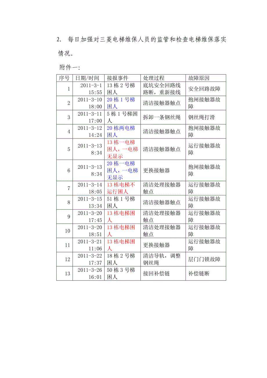 电梯困人原因探析及解决措施_第3页