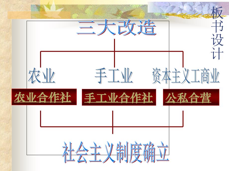 三大改造  说课稿_第4页