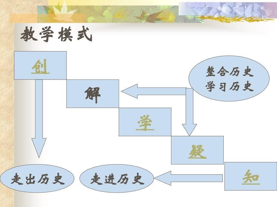 三大改造  说课稿_第5页