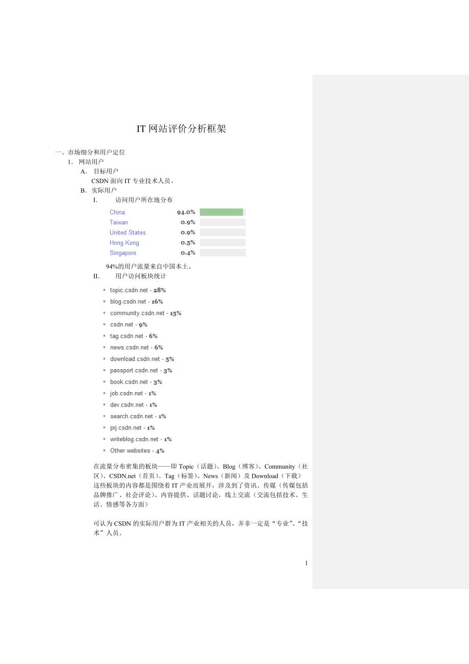 CSDN分析报告_第1页