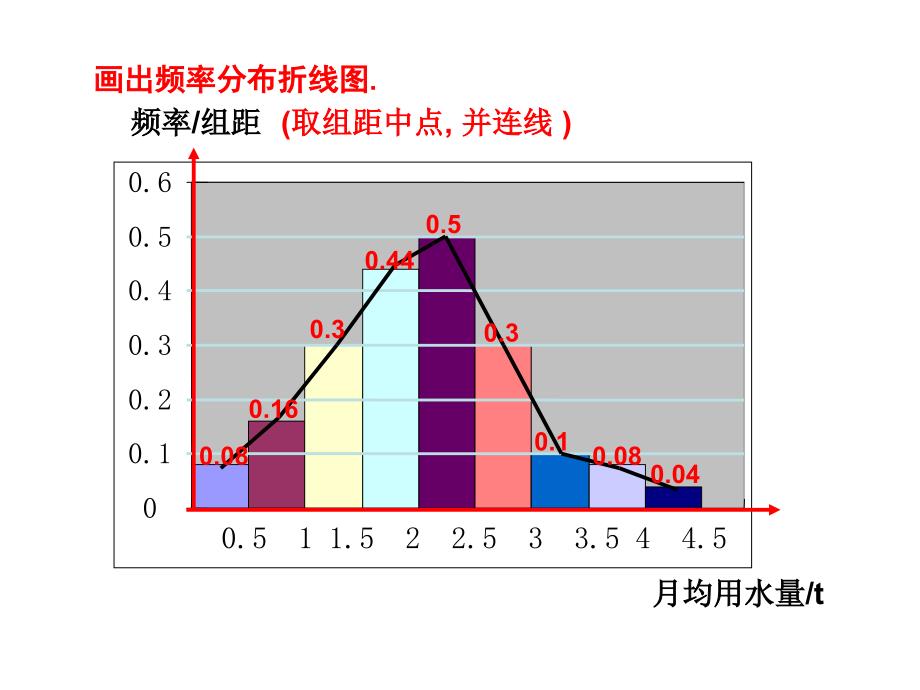 频率分布第二课时_第2页