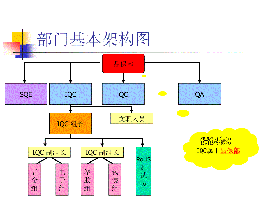 新人到岗介绍_第3页