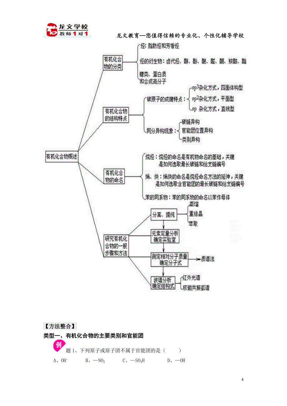 认识有机化合物讲义_第4页