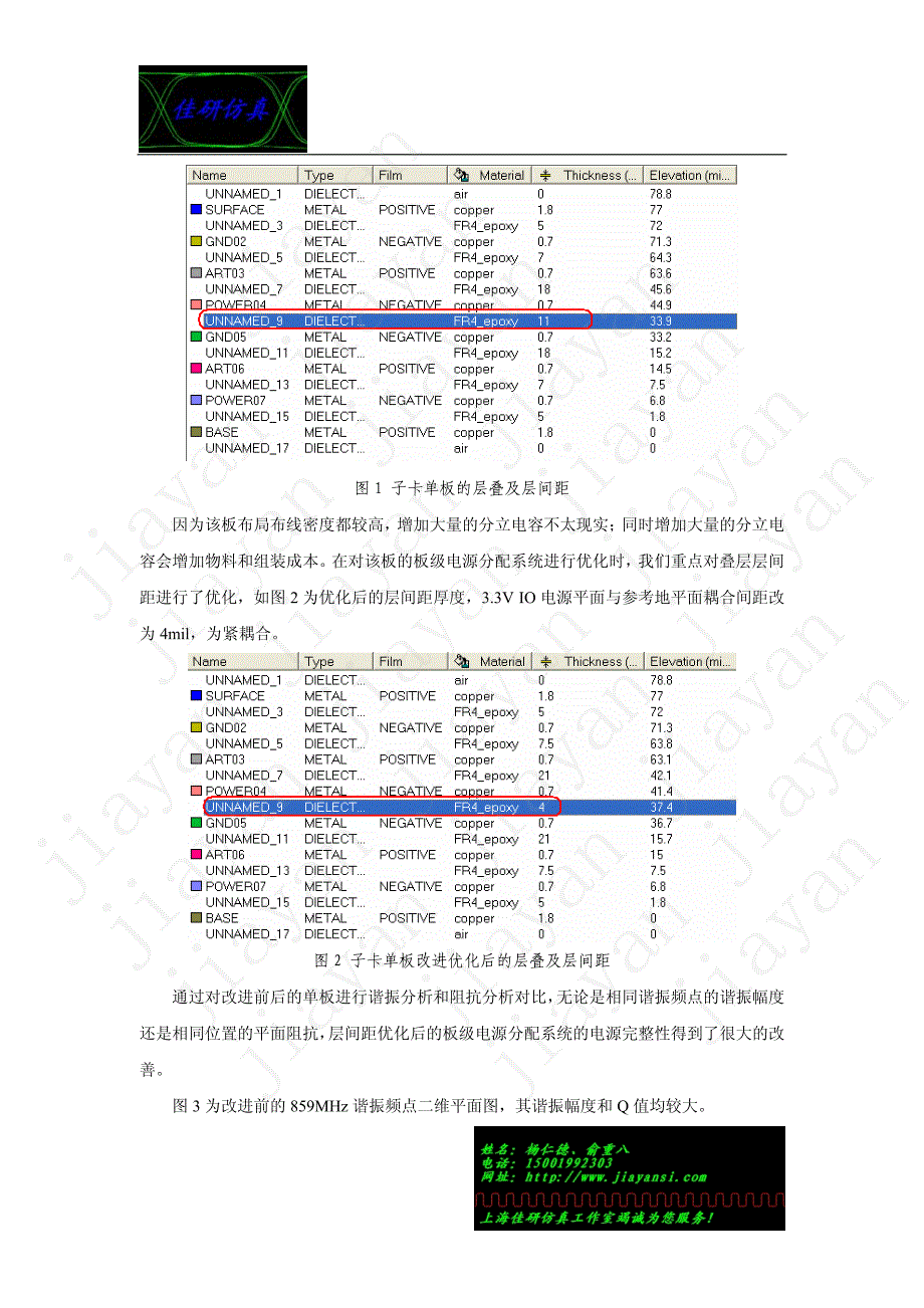 上海佳研仿真工作室期刊五  某cpu小系统子卡pi改进案例_第2页