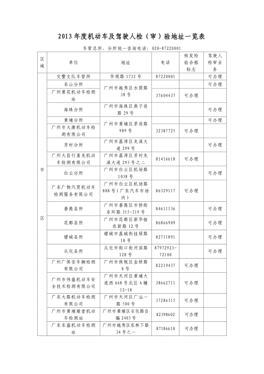 机动车及驾驶人检（审）验地址一览表_第1页