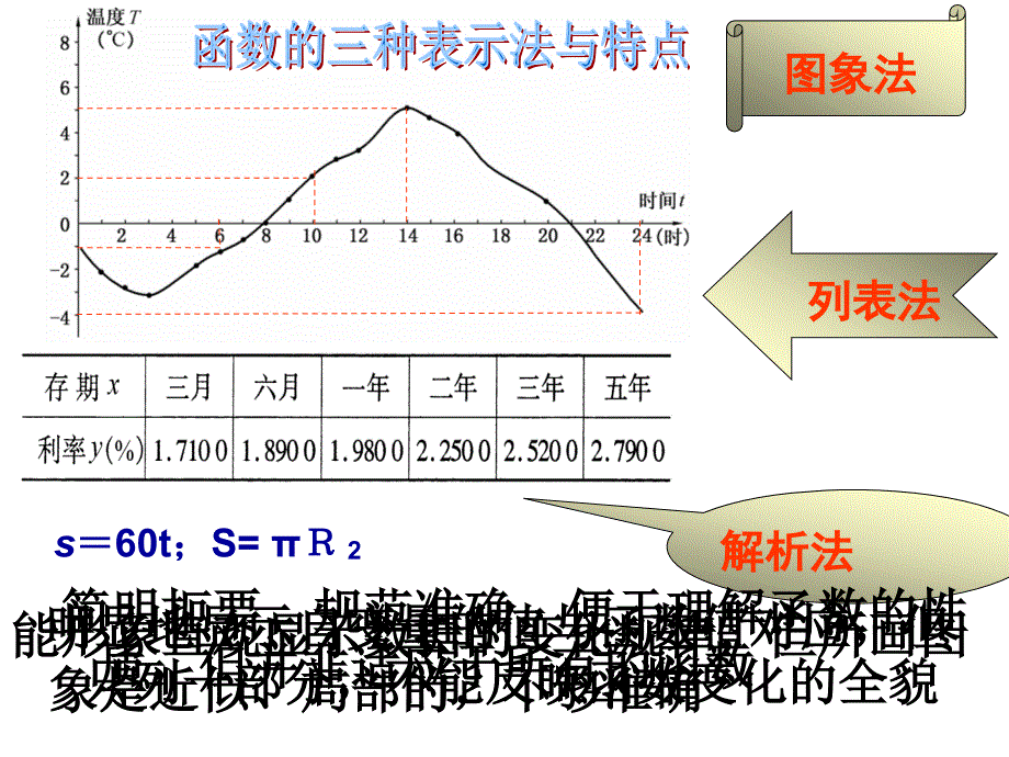 人教新课标八年级上 ---第十四章一次函数复习课件_第4页