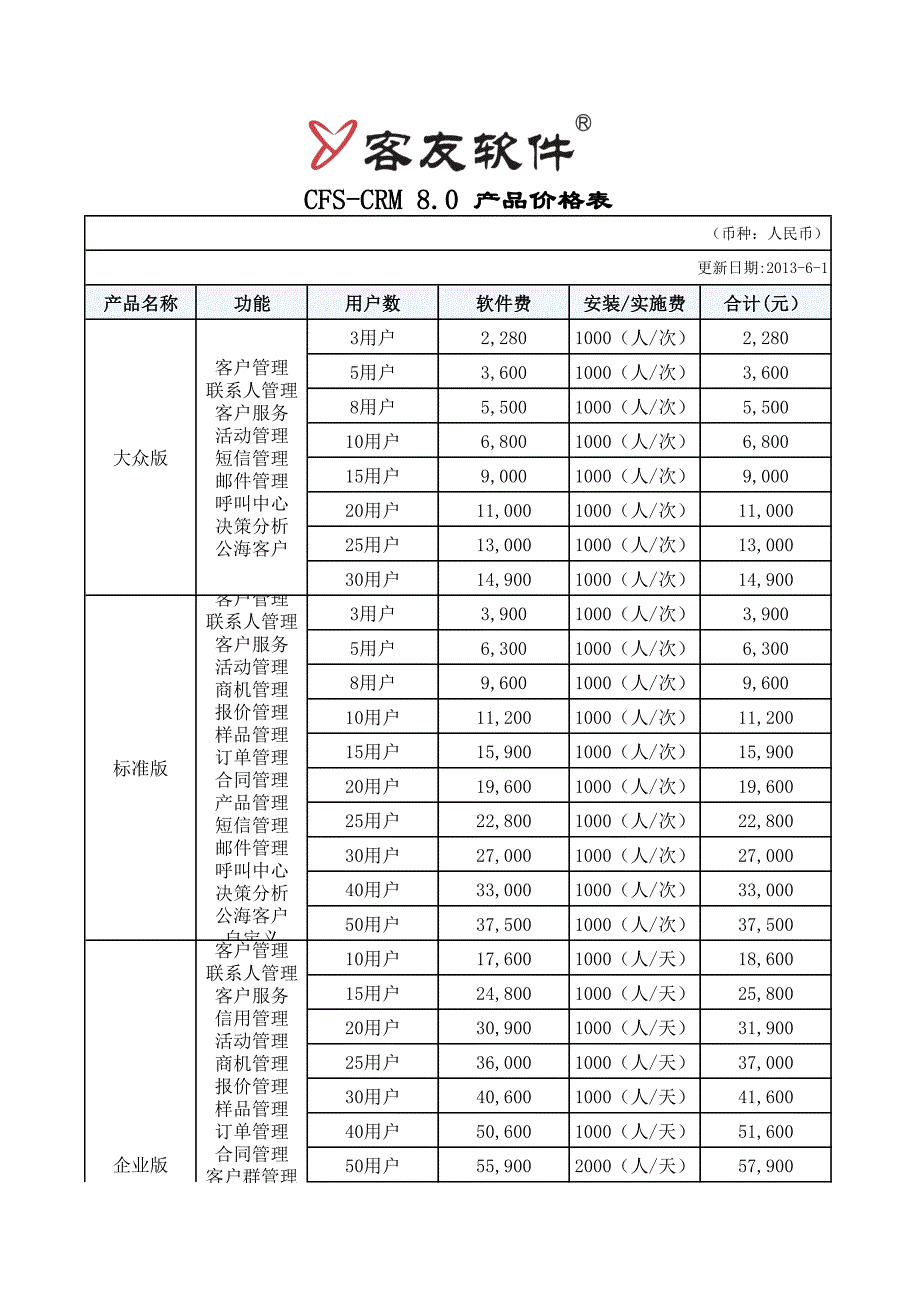 客友软件价格表_第1页