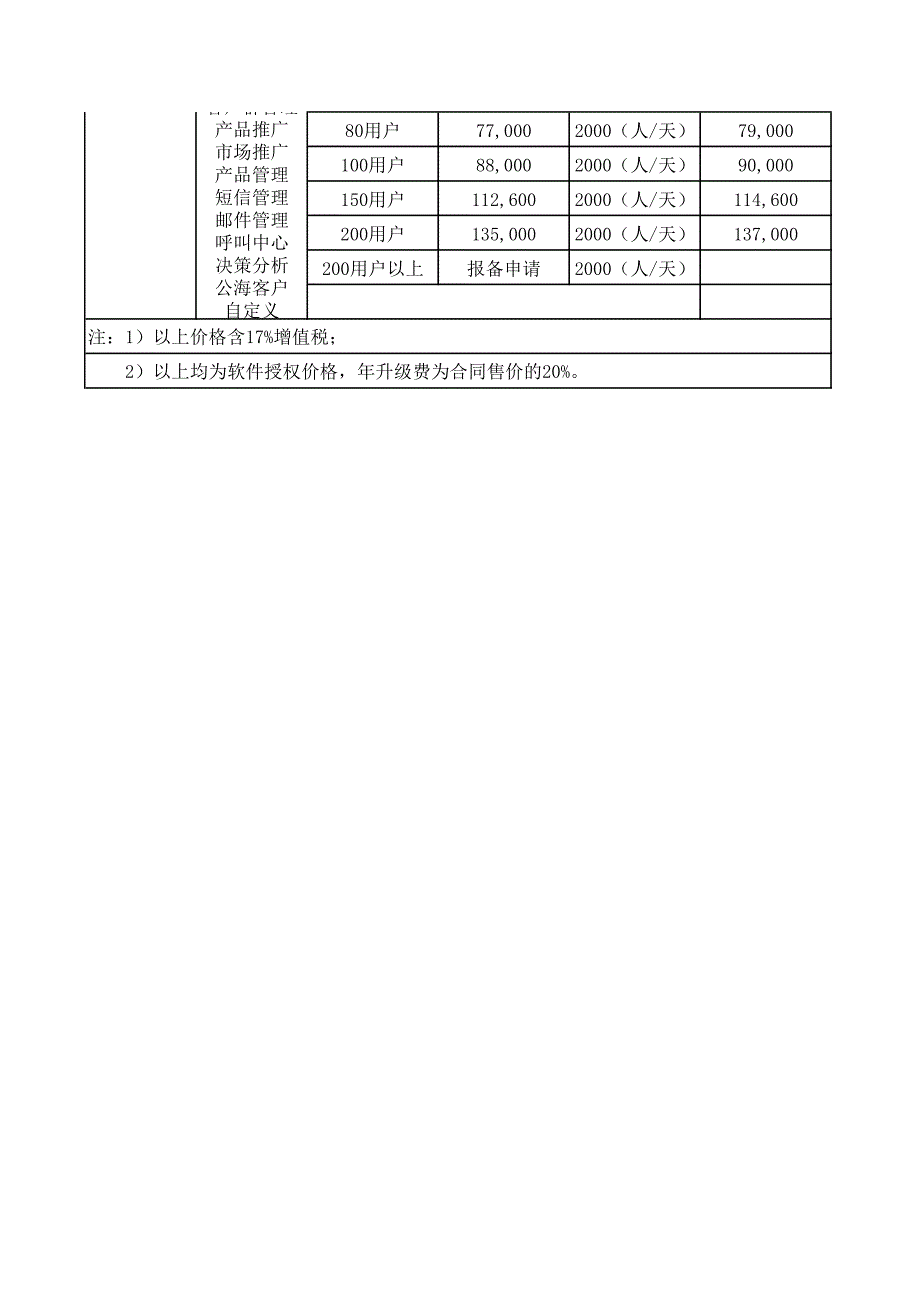 客友软件价格表_第2页