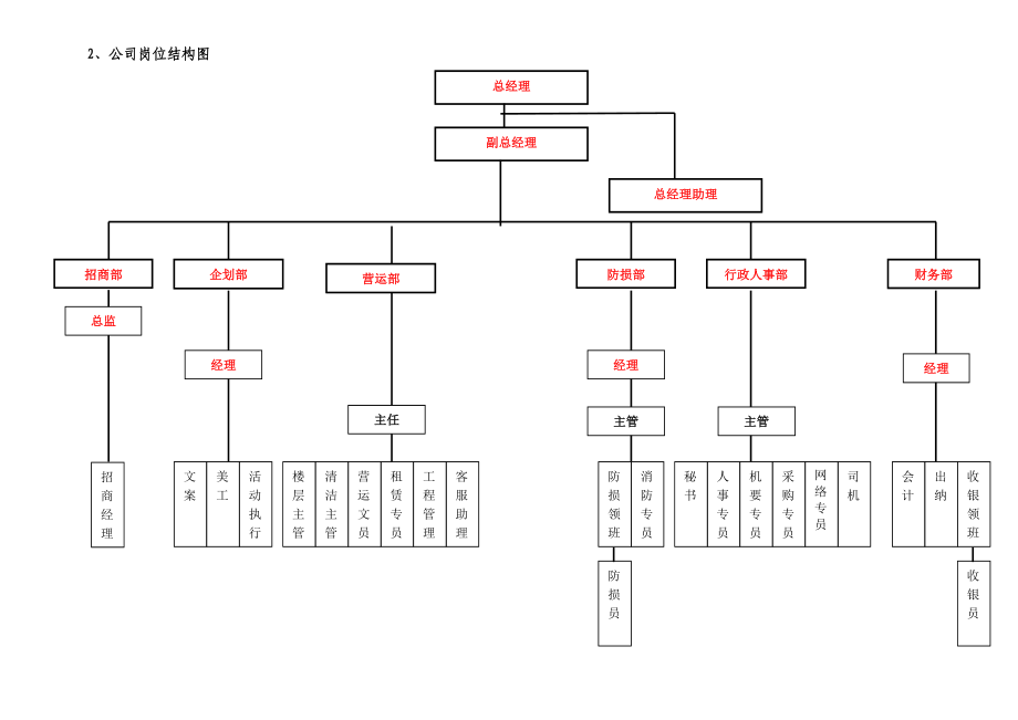 深圳大型购物中心制度汇编_第4页