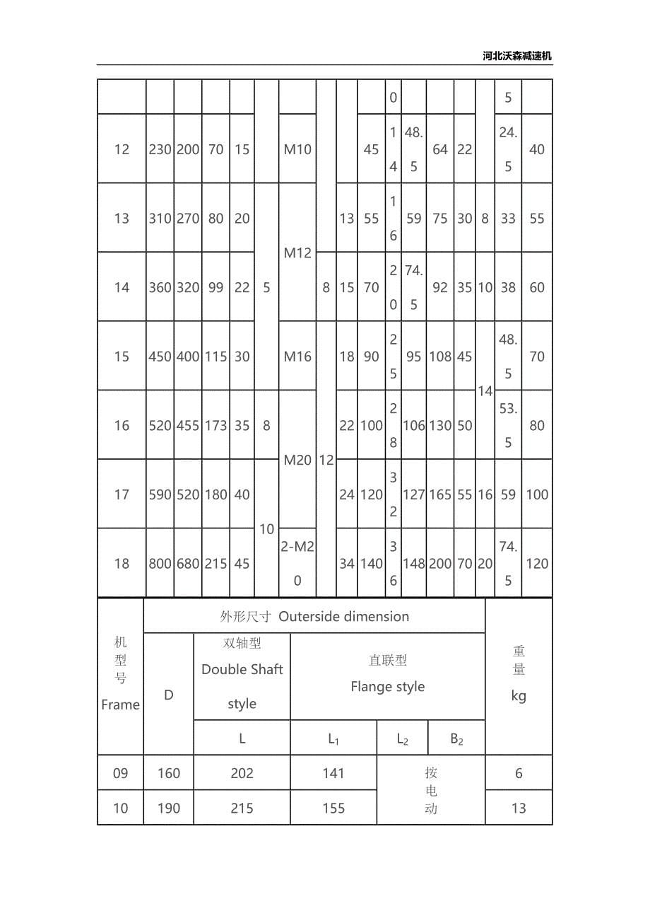 x系列摆线针轮减速机(沃森减速机)_第5页